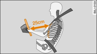 Minimum distance between driver and steering wheel